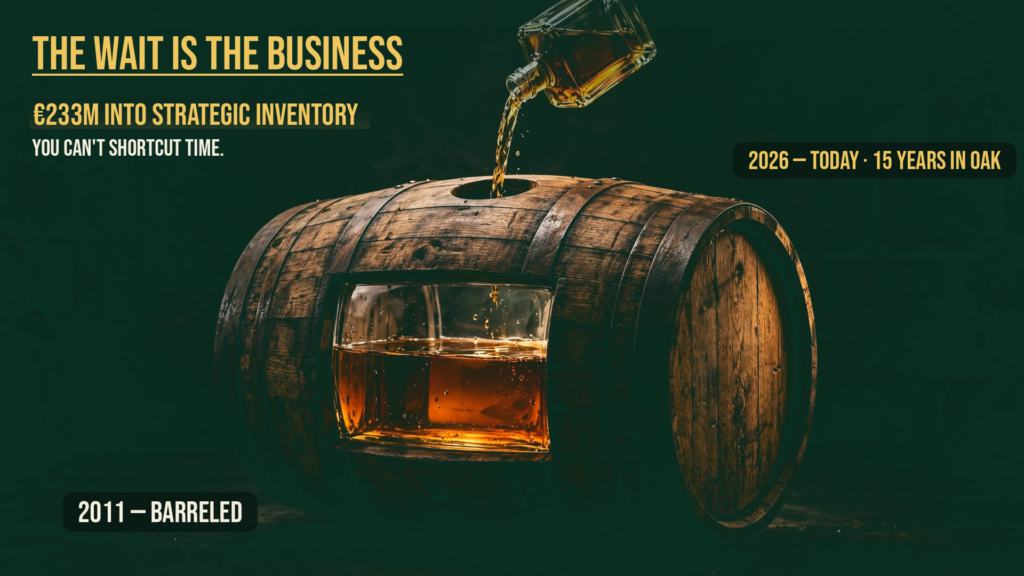 The wait is the business — a barrel filling with time