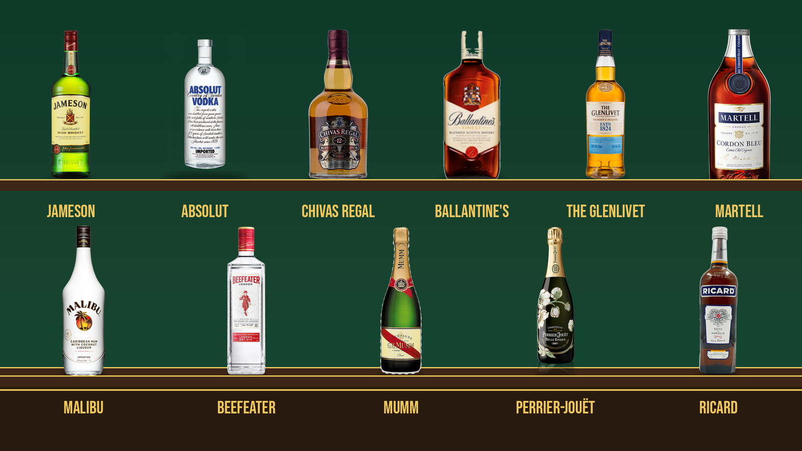 The portfolio: 240 premium brands