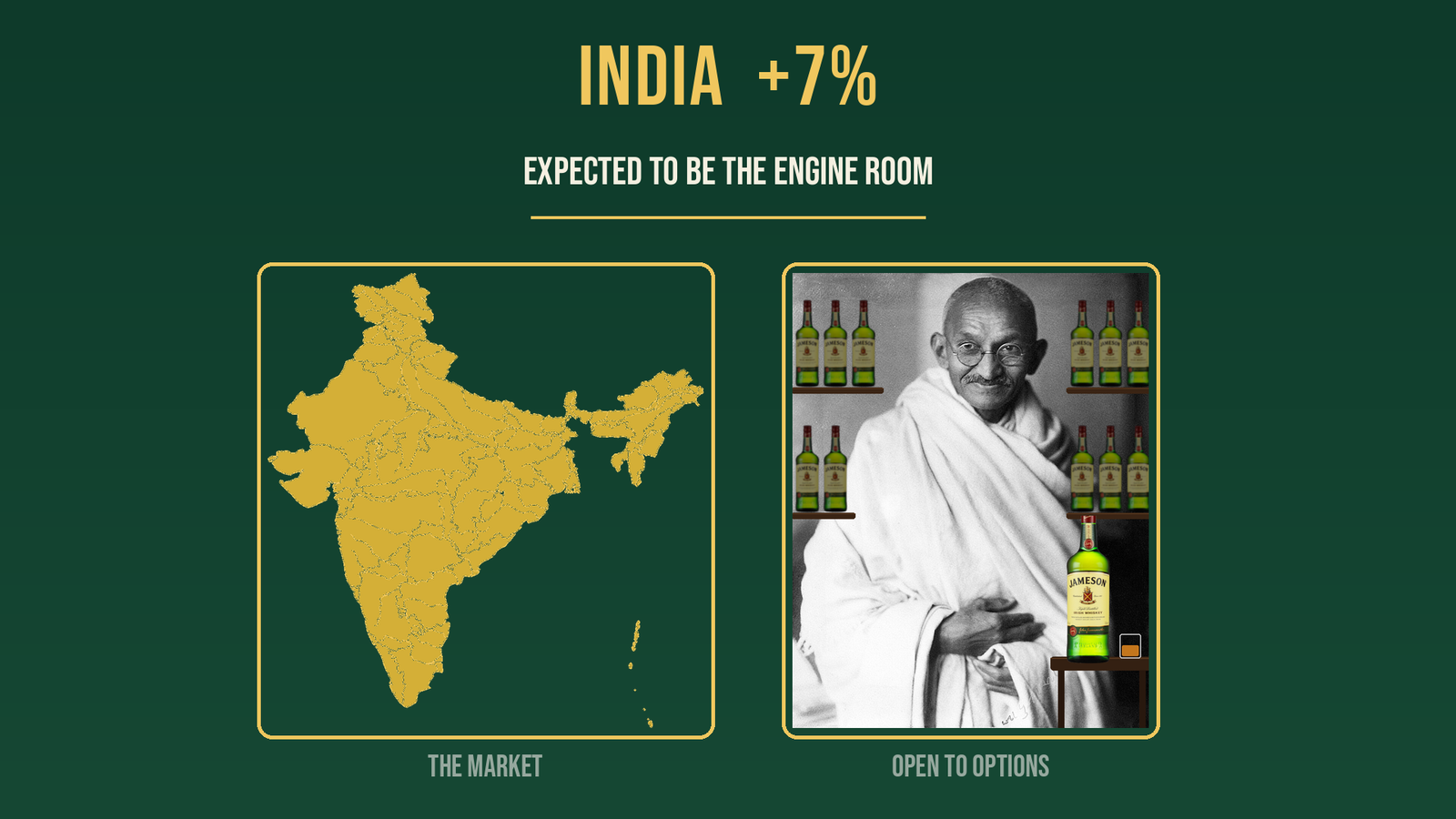 India +7%